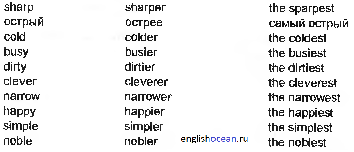 Степени сравнения прилагательных в английском